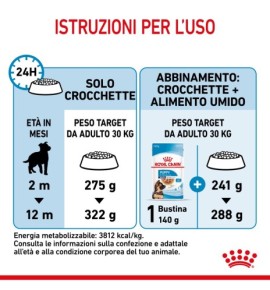 ROYAL CANIN SIZE HEALTH NUTRITION PUPPY - MAXI Dry Pet Food: Complete Nutrition for Large Breed Puppies