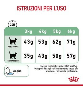 Royal Canin Feline Care Nutrition Digestive Care Dry Pet Food for Cats - Premium Digestive Support Formula