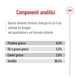 ROYAL CANIN® SIZE HEALTH NUTRITION MINI ADULT 8+ - Alimento secco per cani maturi di taglia piccola (fino a 10 kg) | Acquista or