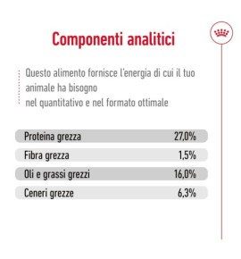 ROYAL CANIN® SIZE HEALTH NUTRITION MINI ADULT 8+ - Alimento secco per cani maturi di taglia piccola (fino a 10 kg) | Acquista or