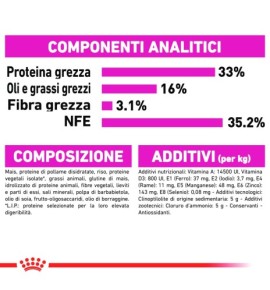 ROYAL CANIN EXIGENT 35/30 Savour Sensation Adult Cat Dry Food | Nutritious and Delicious Option for Picky Felines