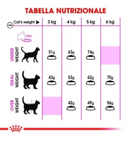 ROYAL CANIN EXIGENT 35/30 Savour Sensation Adult Cat Dry Food - Buy Now for Finicky Felines