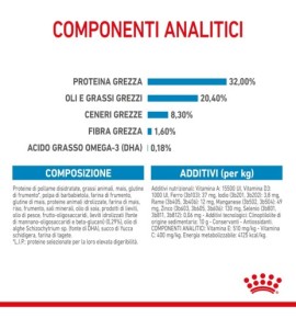 "Royal Canin Size Health Nutrition Puppy - Medium Dry Pet Food for Dog | Complete & Balanced Nutrition for Growing Puppies"