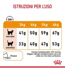 ROYAL CANIN® FELINE CARE NUTRITION HAIR&SKIN CARE Dry Pet Food for Cat - Promotes Healthy Skin and Coat