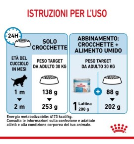 Royal Canin Size Health Nutrition Starter Mother & Babydog - Maxi Dry Pet Food for Dogs | Buy Online Now
