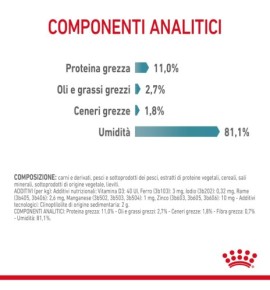 "ROYAL CANIN® FELINE CARE NUTRITION HAIRBALL CARE Dry Pet Food for Cats - Promotes Healthy Digestion and Reduces Hairballs"