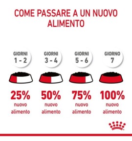 "ROYAL CANIN® FELINE CARE NUTRITION HAIRBALL CARE Dry Pet Food for Cats - Promotes Healthy Digestion and Reduces Hairballs"