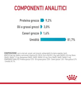 ROYAL CANIN® FELINE CARE NUTRITION URINARY CARE Dry Pet Food for Cat: Support your cat's urinary health