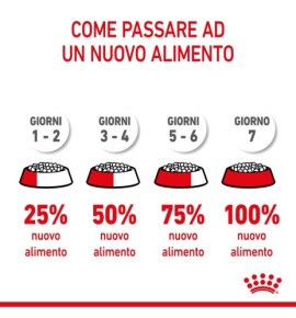 Royal Canin Feline Health Nutrition Mother & Babycat Dry Pet Food for Cat - Complete Nutrition for Kittens and Nursing Mothers