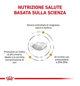 ROYAL CANIN® VETERINARY HEALTH NUTRITION URINARY S/O SMALL DOG - Alimento secco per cani con problemi urinari
