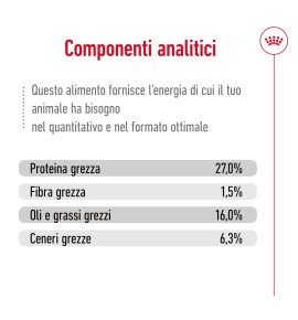 ROYAL CANIN® SIZE HEALTH NUTRITION MINI ADULT 8+ - Alimento secco per cani di taglia piccola | Ideale per cani maturi fino a 10