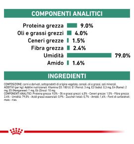 ROYAL CANIN® VETERINARY HEALTH NUTRITION DIABETIC Alimento secco per cani - Recensione e prezzi migliori 2022