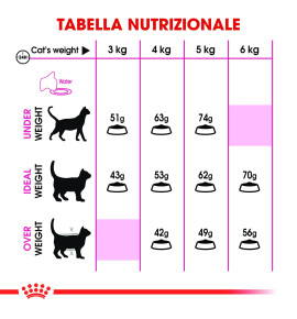 ROYAL CANIN EXIGENT 35/30 Savour Sensation Adult Cat Dry Food - Buy Now for Finicky Felines