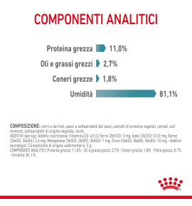 "ROYAL CANIN® FELINE CARE NUTRITION HAIRBALL CARE Dry Pet Food for Cats - Promotes Healthy Digestion and Reduces Hairballs"
