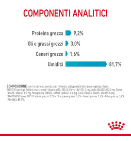 ROYAL CANIN® FELINE CARE NUTRITION URINARY CARE Dry Pet Food for Cat: Support your cat's urinary health