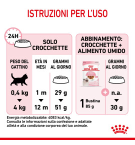 Royal Canin Feline Health Nutrition Kitten Dry Pet Food for Cat - Nutritious Formula for Growing Kittens