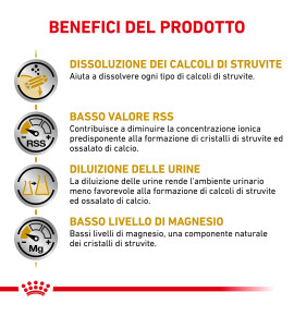 ROYAL CANIN® VETERINARY HEALTH NUTRITION URINARY S/O SMALL DOG - Alimento secco per cani con problemi urinari